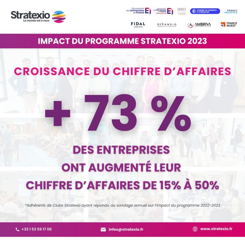 IMPACT DU PROGRAMME STRATEXIO 2023